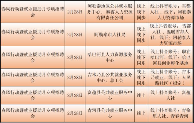 尉犁县发展和改革局最新招聘信息