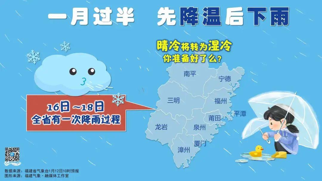 永安社区最新天气预报