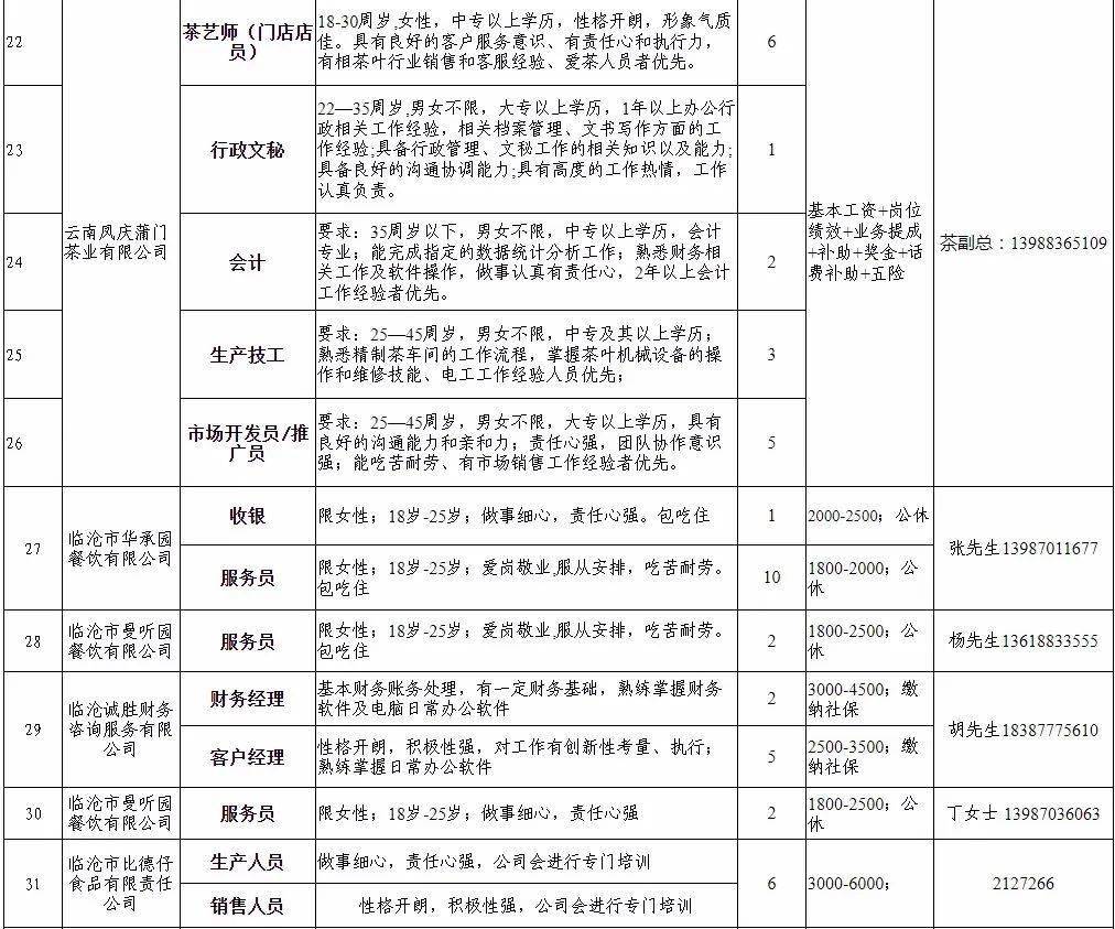 临沧市市物价局最新招聘信息发布