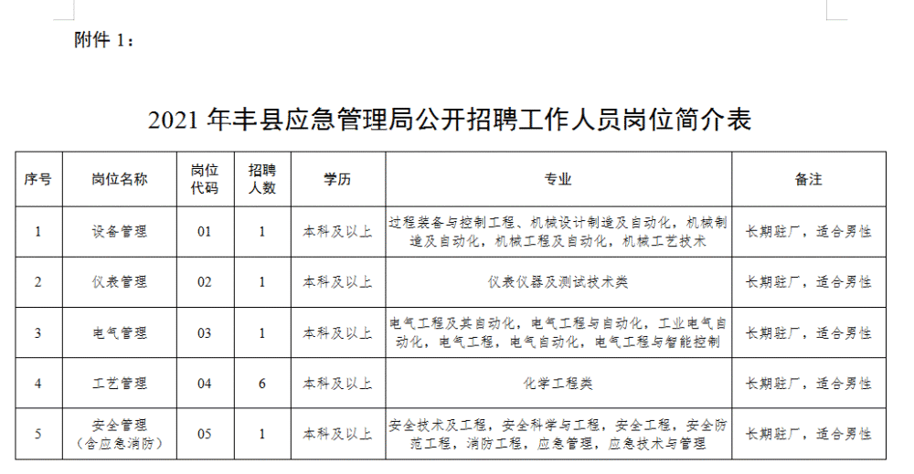 湘桥区应急管理局最新招聘信息详解