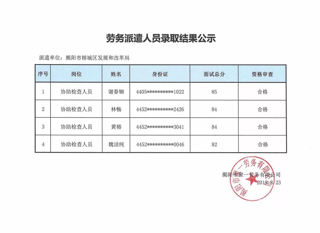 泌阳县发展和改革局最新招聘信息