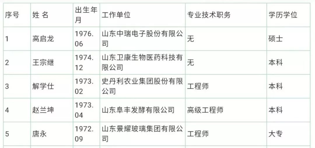 临沂市劳动和社会保障局最新发展规划