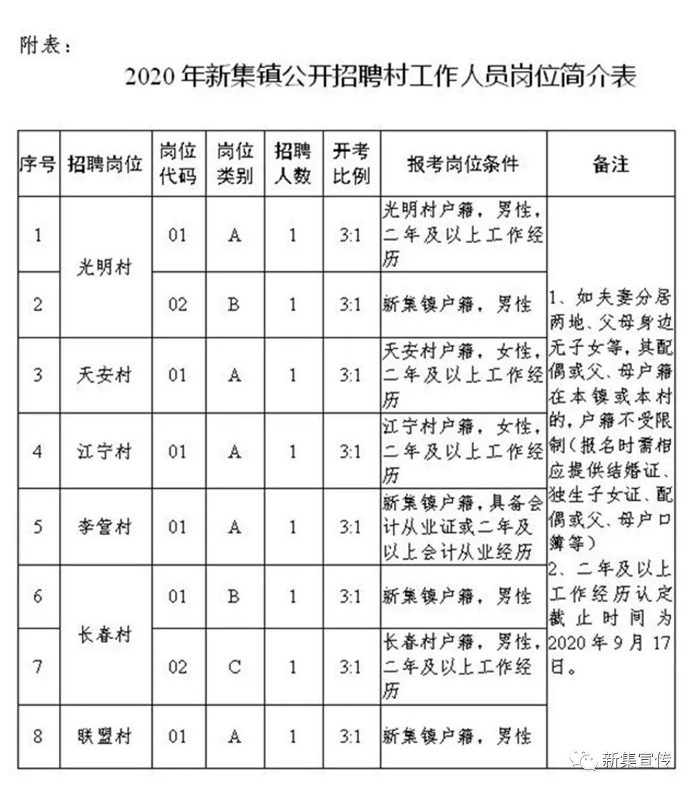 古坡村民委员会最新招聘信息