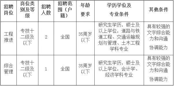 襄樊市发展和改革委员会最新招聘信息全面解析