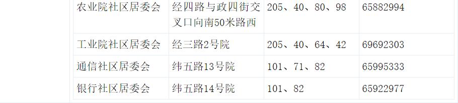 文化路街道办事处交通新闻更新