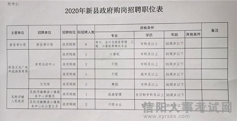 兴安县审计局最新招聘信息