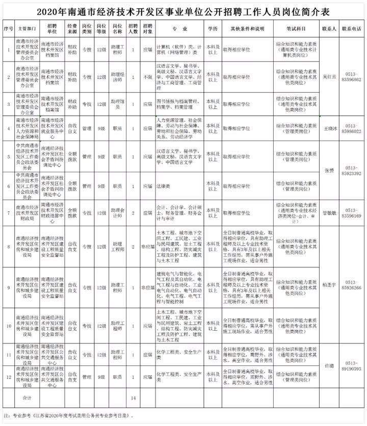 如东县人民政府办公室最新招聘公告概览