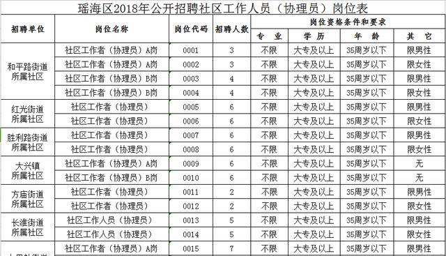 锦馨社区最新招聘信息概览