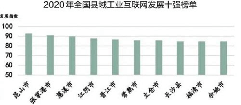 方正县科学技术和工业信息化局最新发展规划