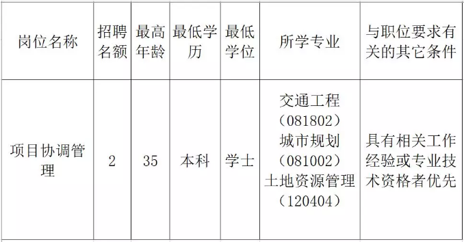 石棉县发展和改革局最新招聘信息概览