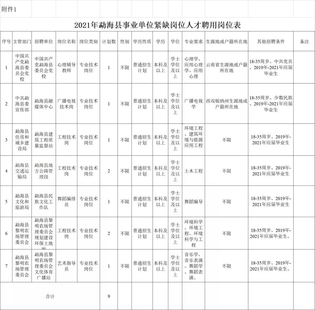 干河彝族勐海镇招聘公告发布，最新职位及招聘信息一网打尽