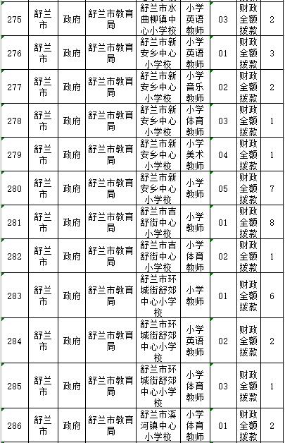 舒兰市人民政府办公室最新招聘启事概览