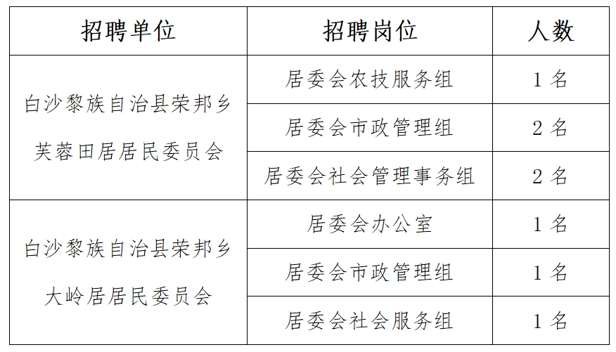 莽山瑶族乡最新招聘信息详解及概述