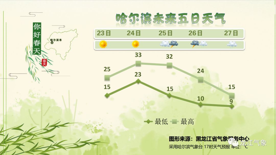 哈拉海农场最新气象预报信息