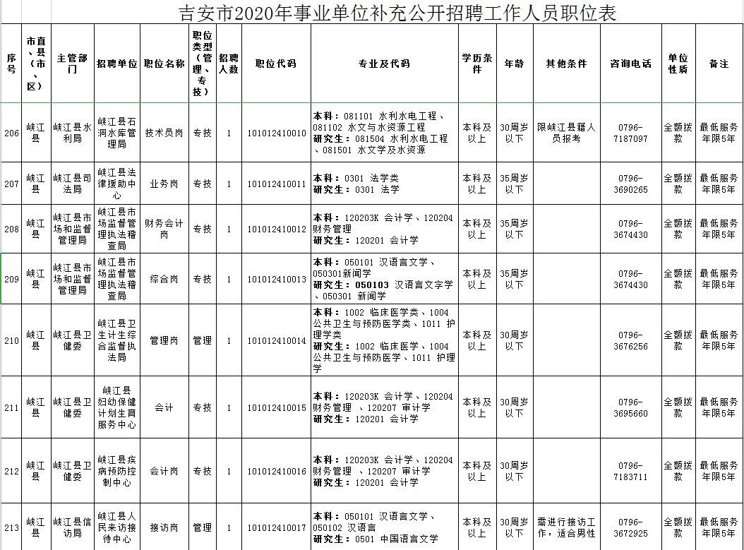 吉安市人事局最新招聘信息概览