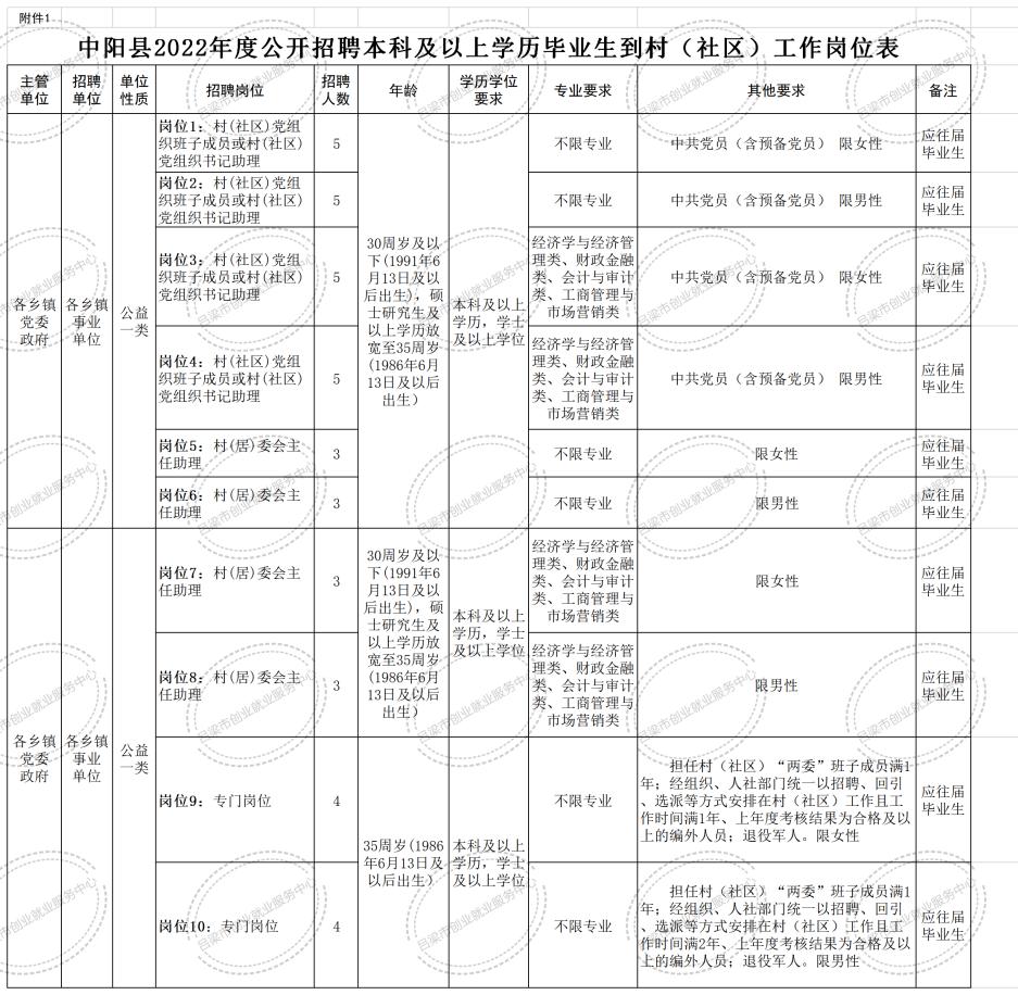 柳林县发展和改革局最新招聘概览