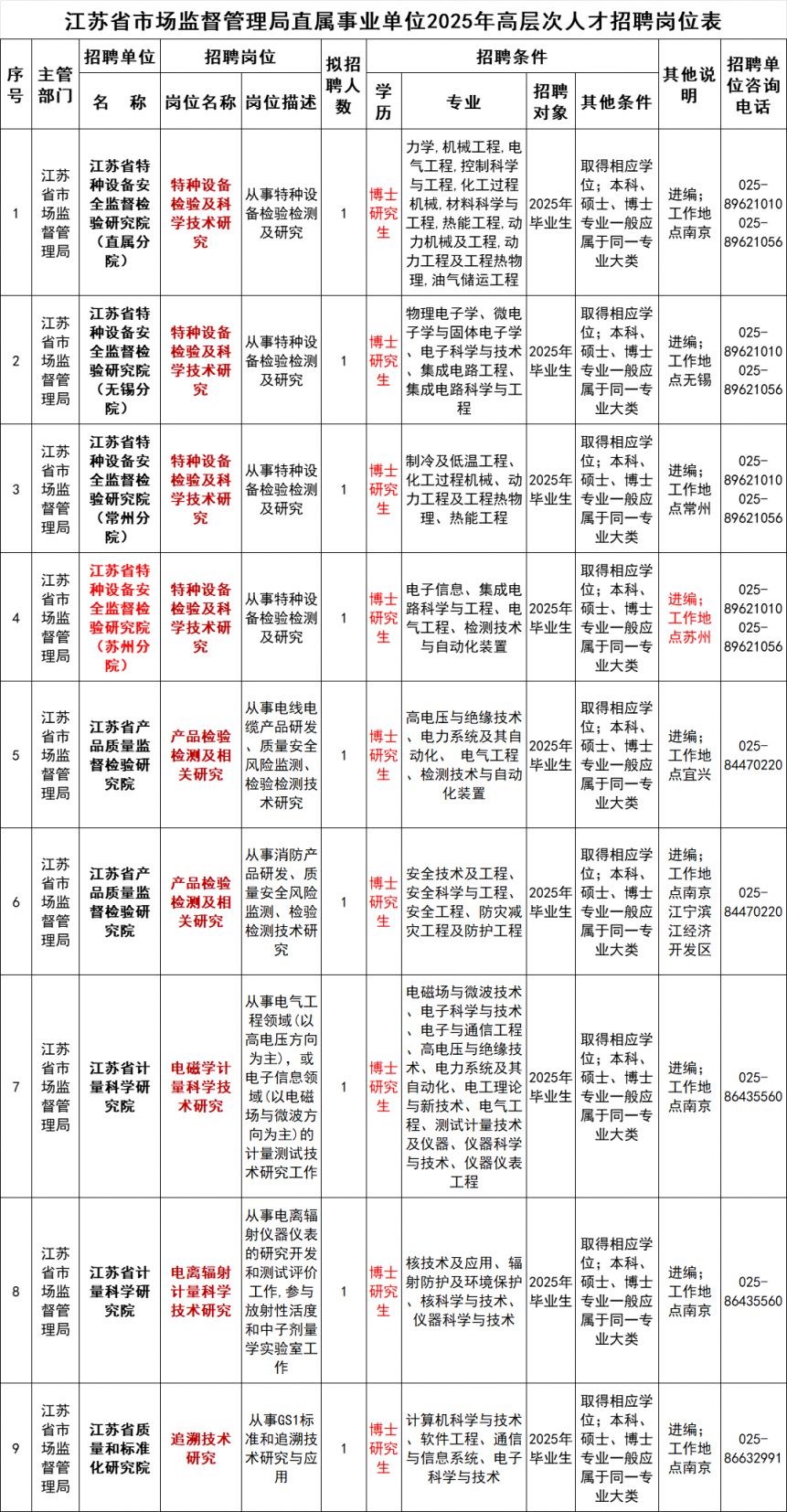 相山区市场监督管理局最新招聘信息详解