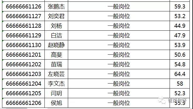 岢岚县人民政府办公室最新招聘信息概览