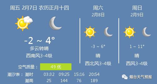 五间镇天气预报更新通知