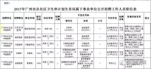 襄樊市卫生局最新招聘信息全面解析