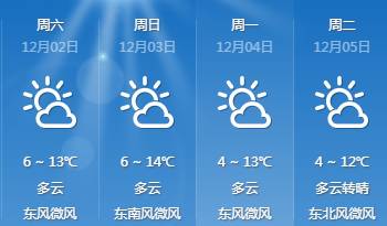 西园街道天气预报更新通知