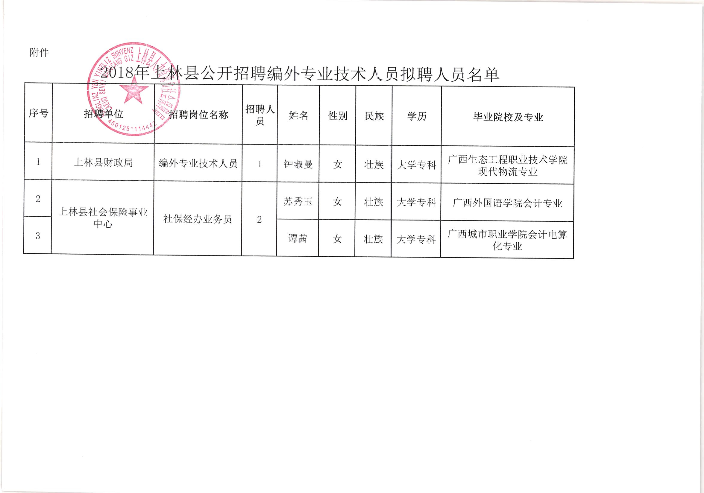 上林县康复事业单位最新招聘概况概览