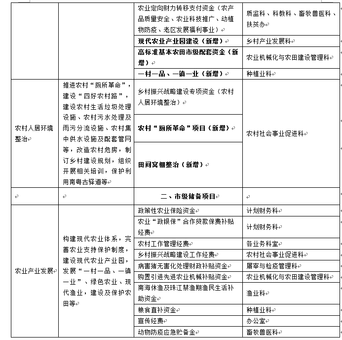 中山区农业农村局最新招聘信息全面解读与指导