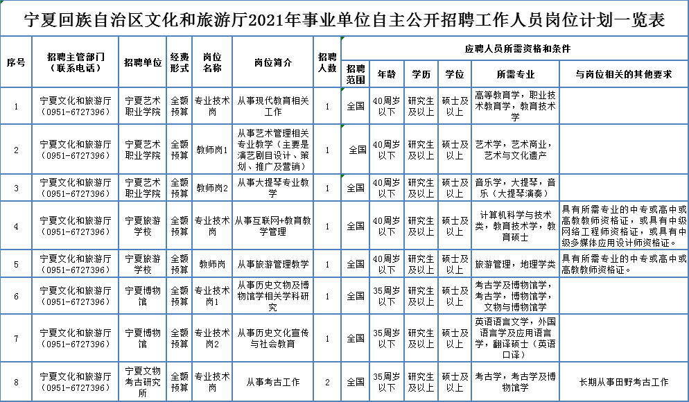 弋江区特殊教育事业单位招聘启事全新发布