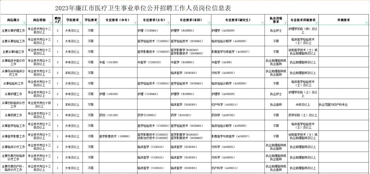 饶阳县康复事业单位招聘最新信息全面解析