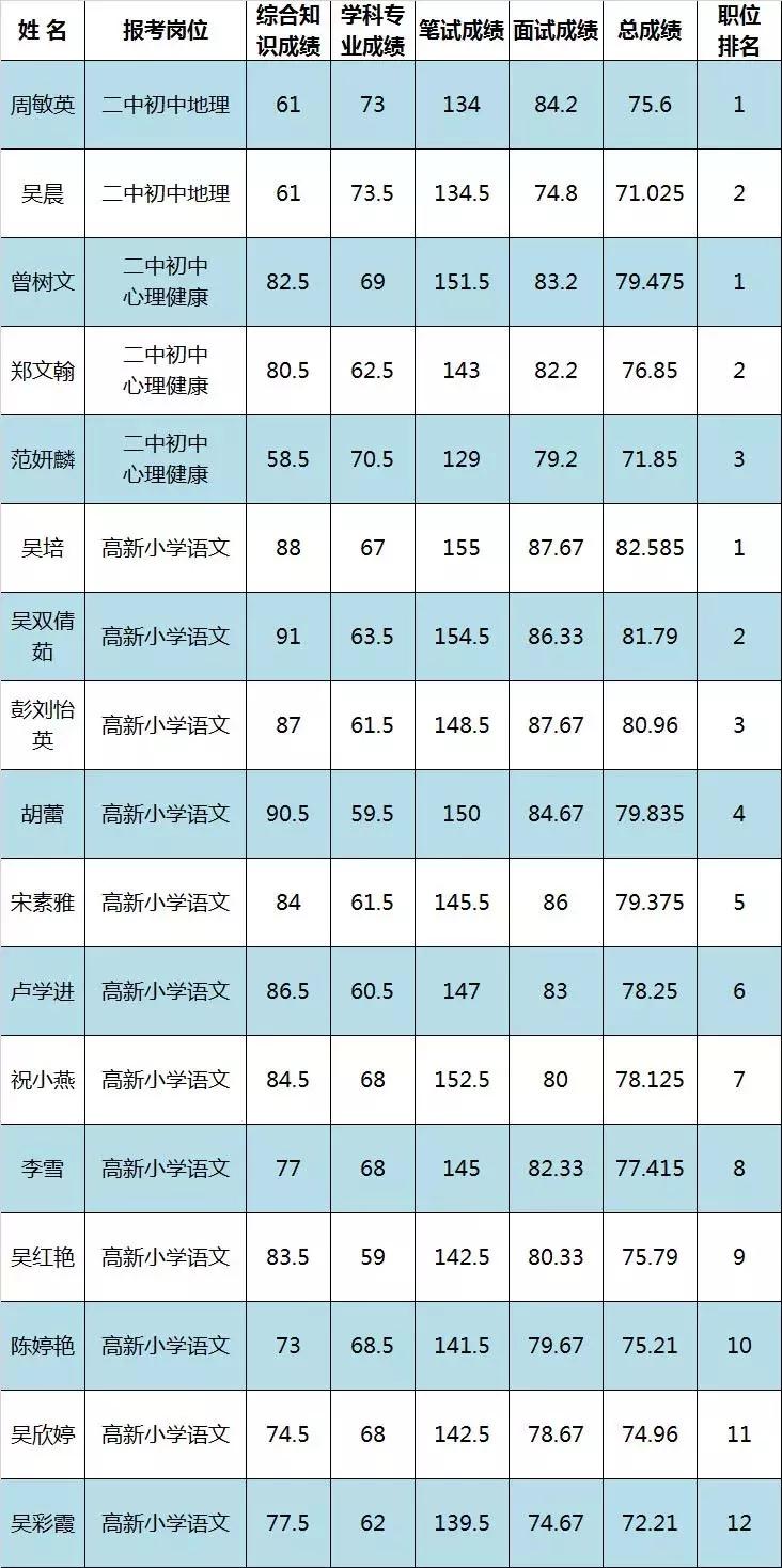 月湖区医疗保障局招聘启事