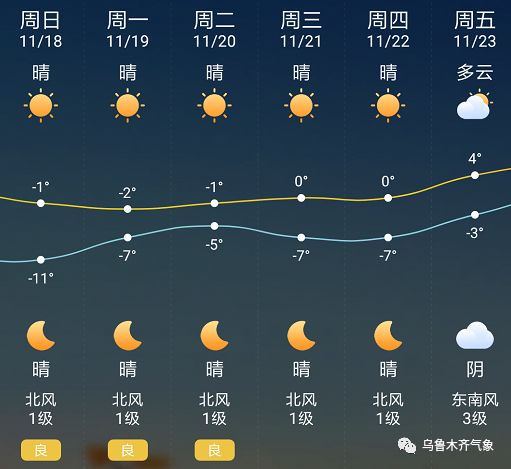 佛堂村委会天气预报更新通知