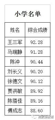 成武县小学最新招聘信息与展望概览