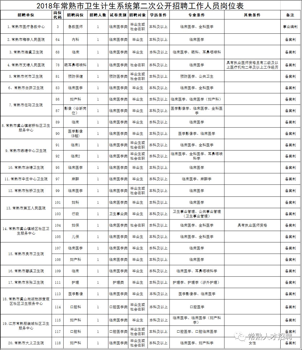 常熟市计生委招聘启事，职业发展与未来展望