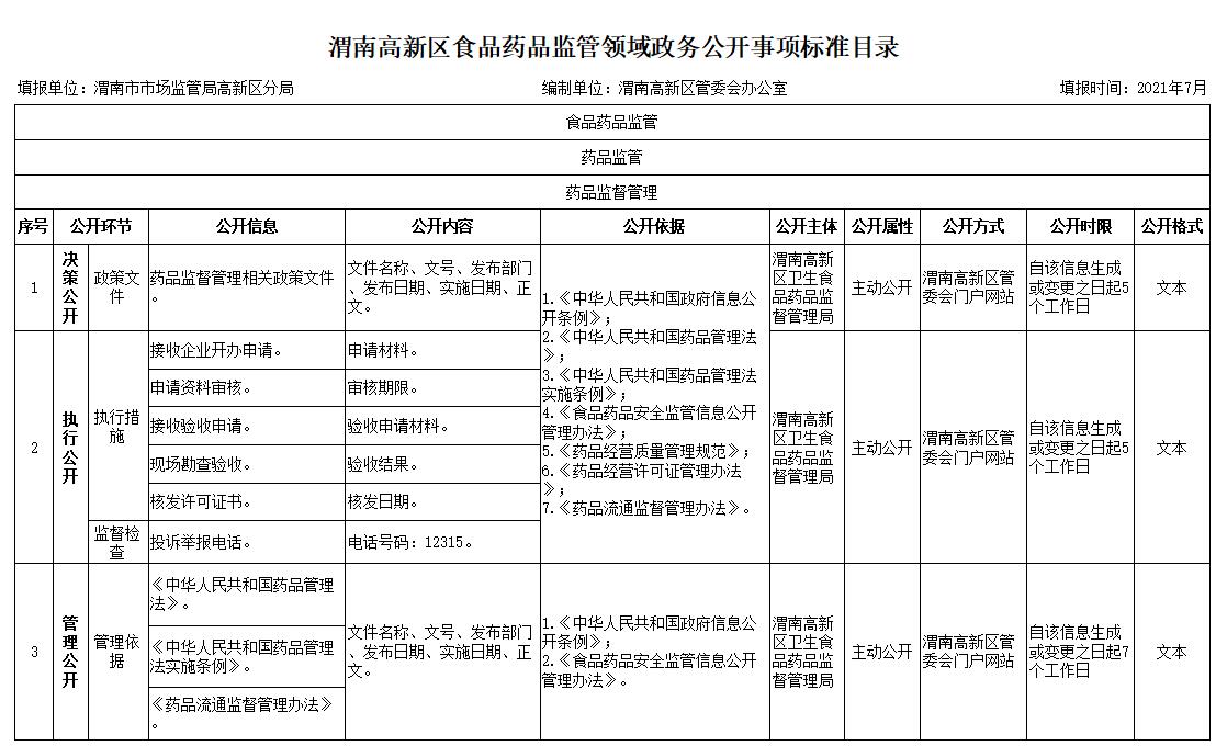 永和县市场监督管理局未来发展规划展望