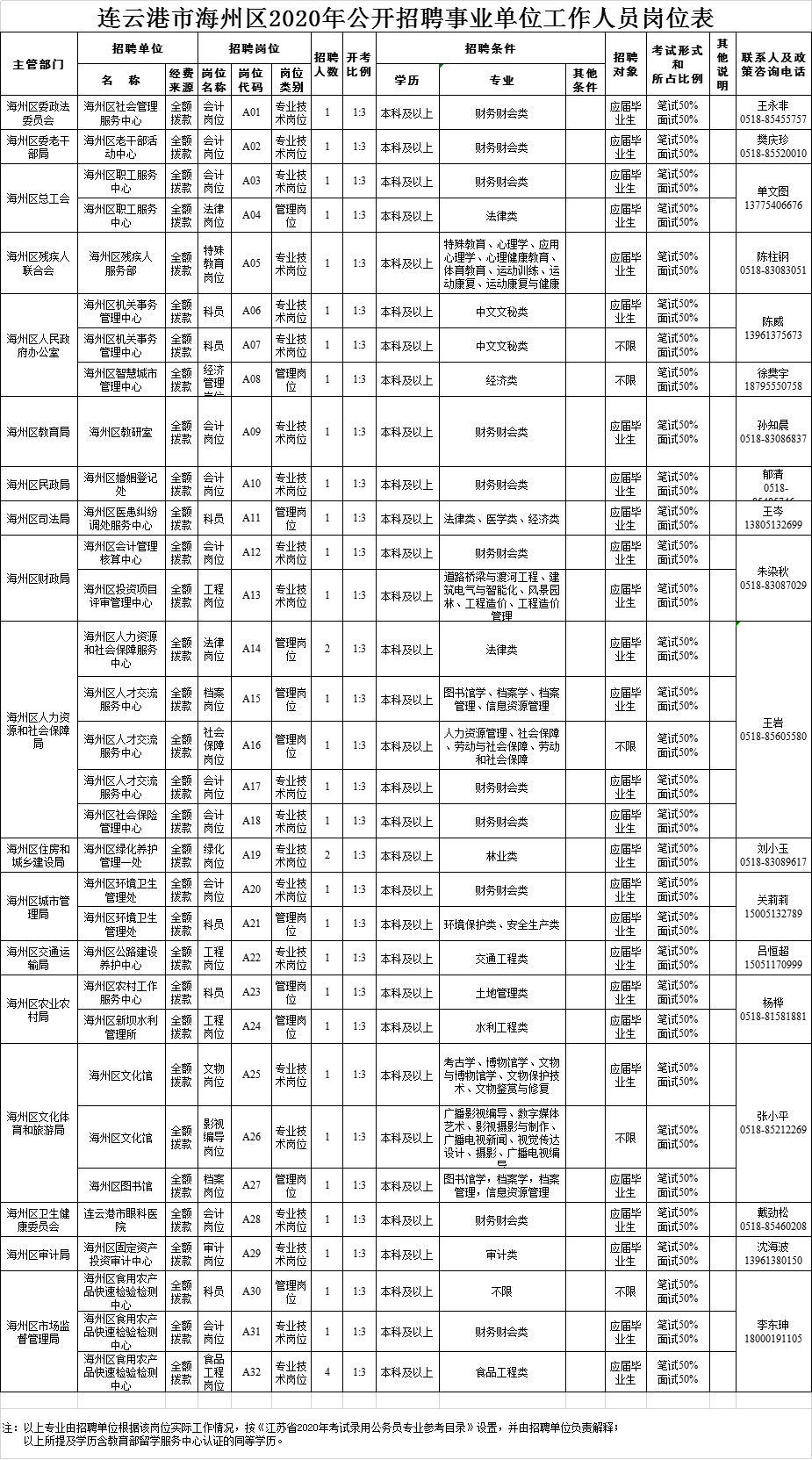 海州区康复事业单位最新招聘概览