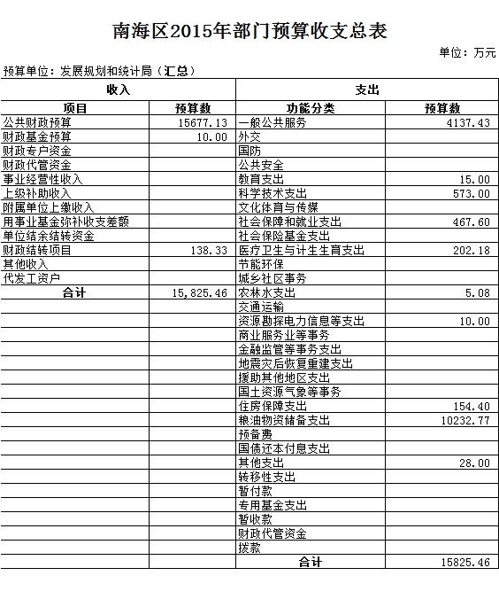 京口区统计局最新发展规划概览