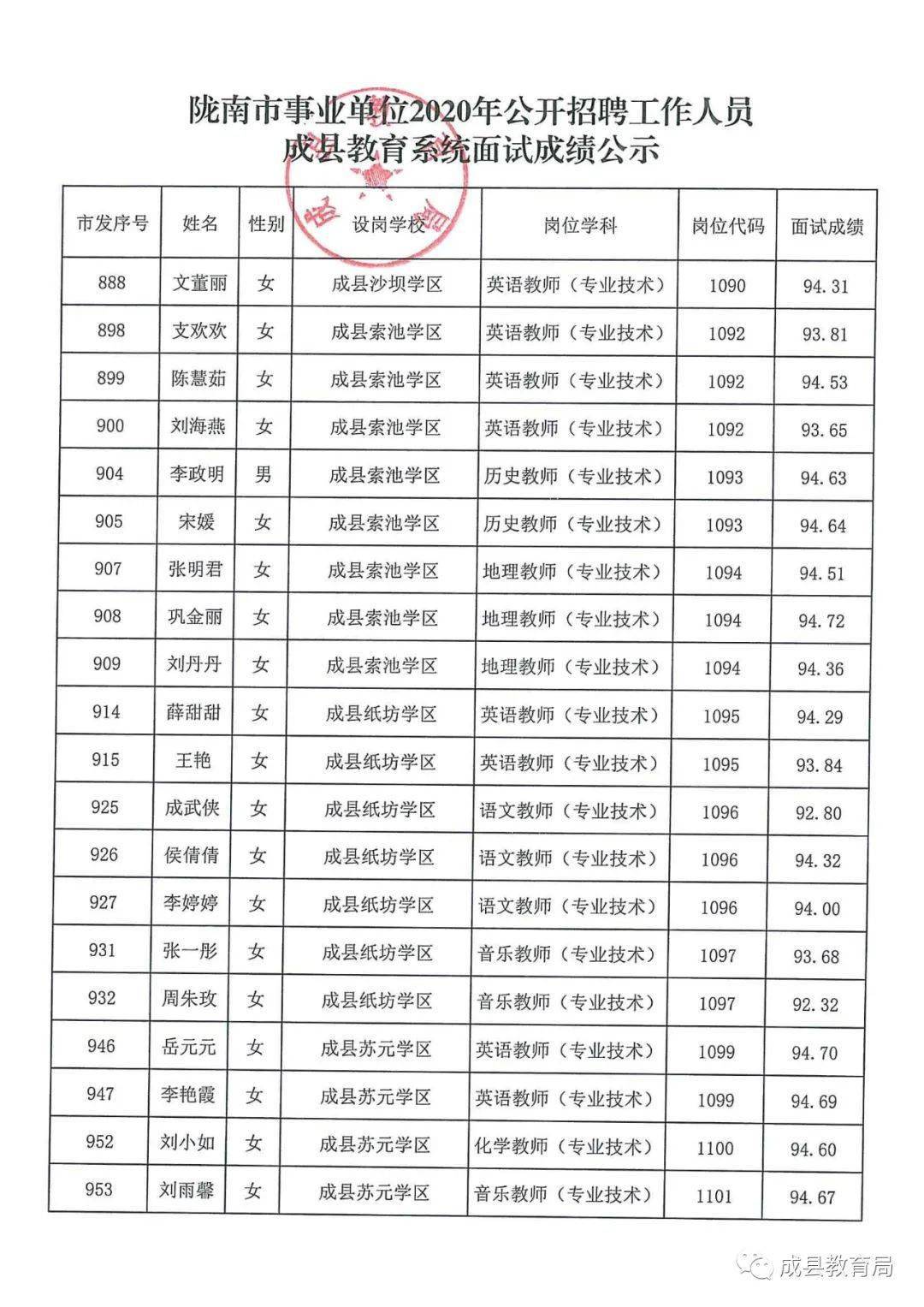 麟游县成人教育事业单位新项目及其社会影响探究