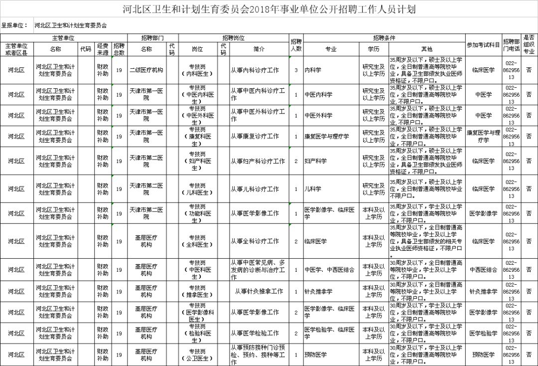 胶南市计划生育委员会最新招聘信息与招聘动态概览