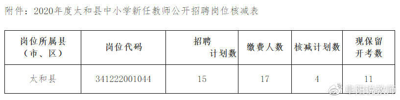 太和县小学最新招聘信息与招聘动态概览