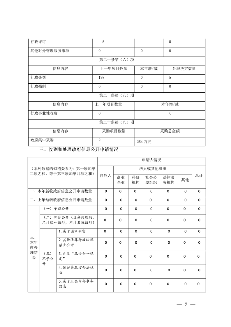 佛坪县应急管理局发展规划概览