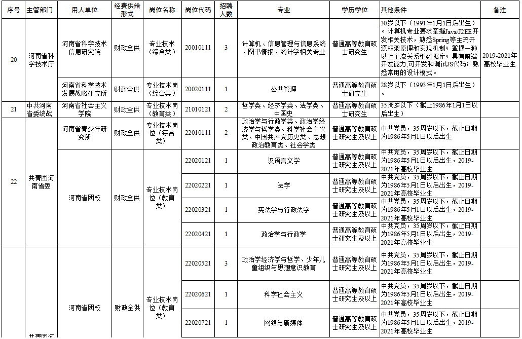 南华县级托养福利事业单位招聘启事