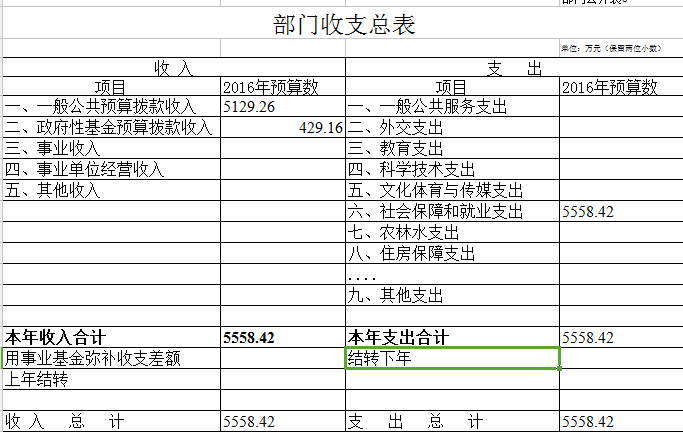 邛崃市计生委最新发展规划展望