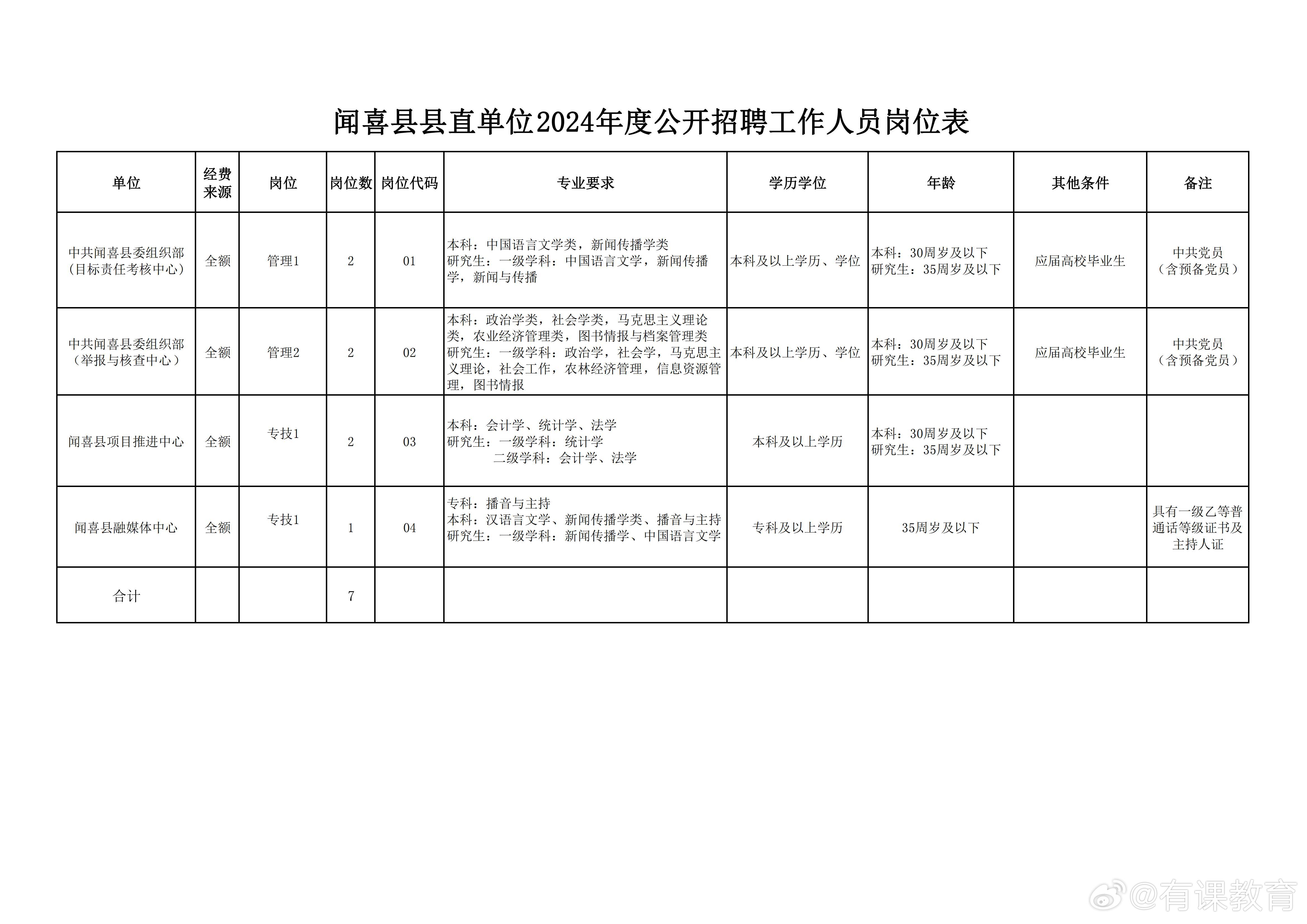 衡阳县图书馆最新招聘启事概览