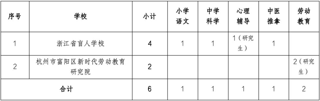 南江县特殊教育事业单位项目最新进展及其社会影响分析