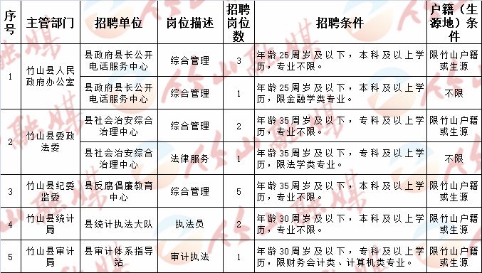 莲花县计划生育委员会招聘信息与详解揭秘