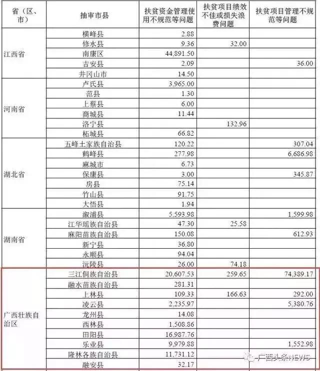 融水苗族自治县审计局领导团队介绍