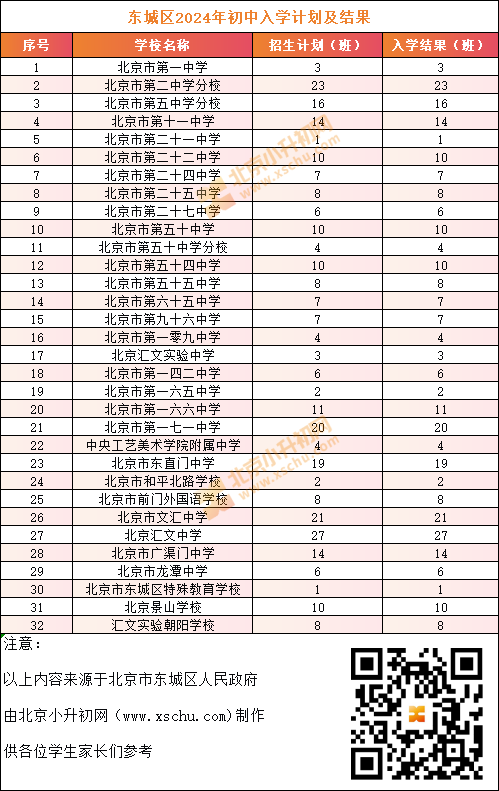 东城区初中最新项目，开启未来教育新篇章