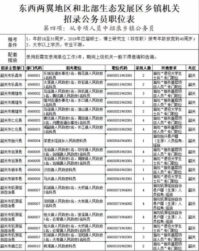 坡头区数据和政务服务局招聘启事