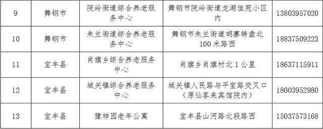 阳朔县级托养福利事业单位最新动态及进展概况