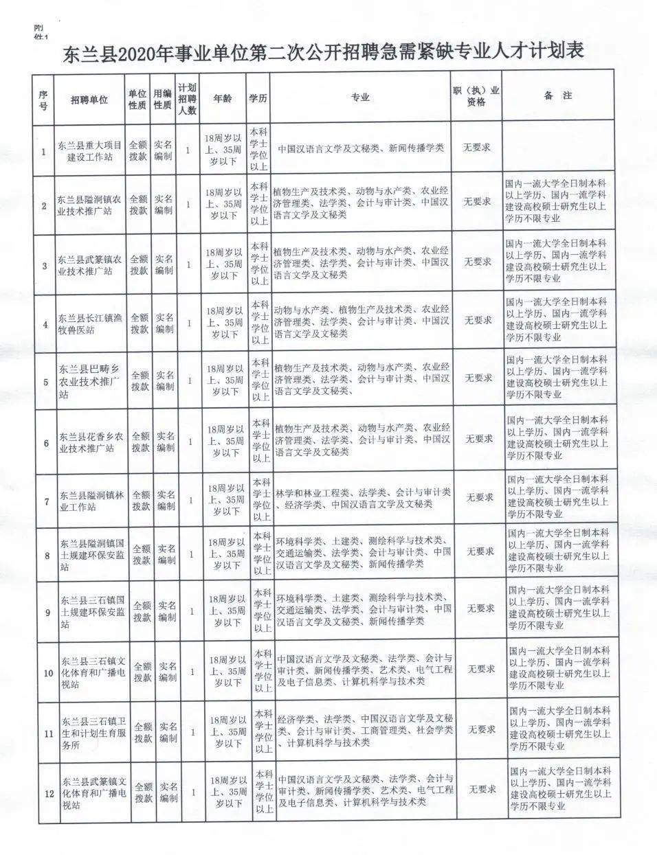 大方县统计局最新招聘信息全面解析